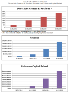 Arch Grants Info graphic